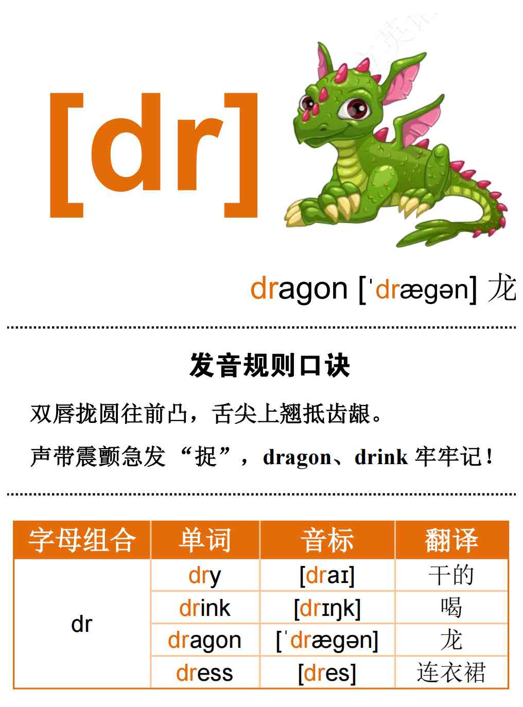 /dʒ/