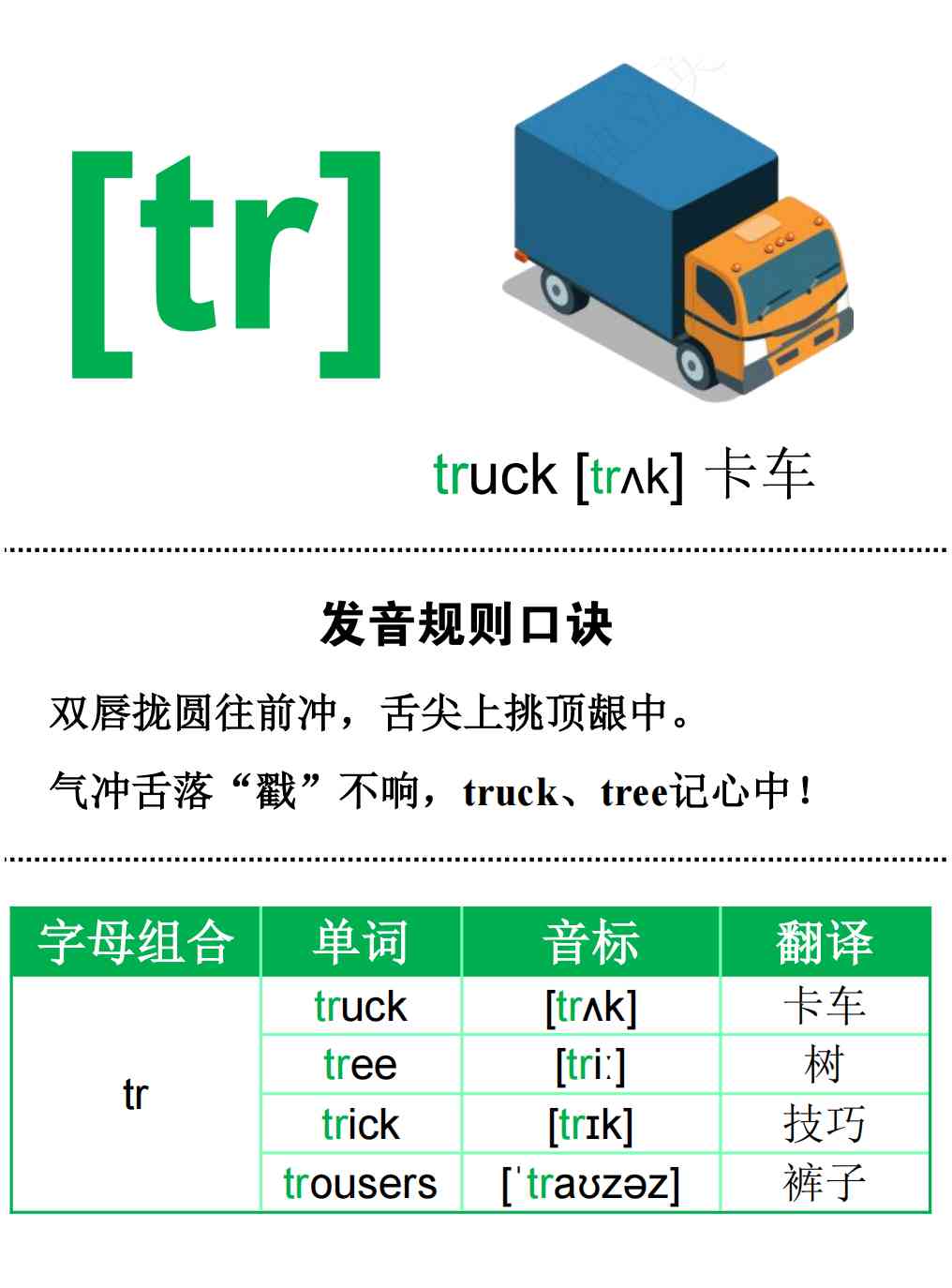 /tʃ/